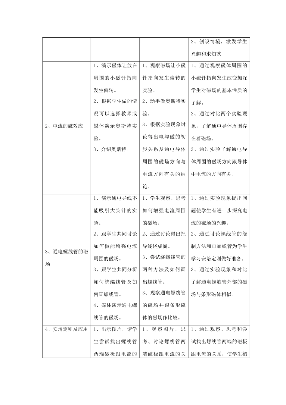 九年级物理全册 第20章 第2节《电生磁》教学设计2 （新版）新人教版_第2页
