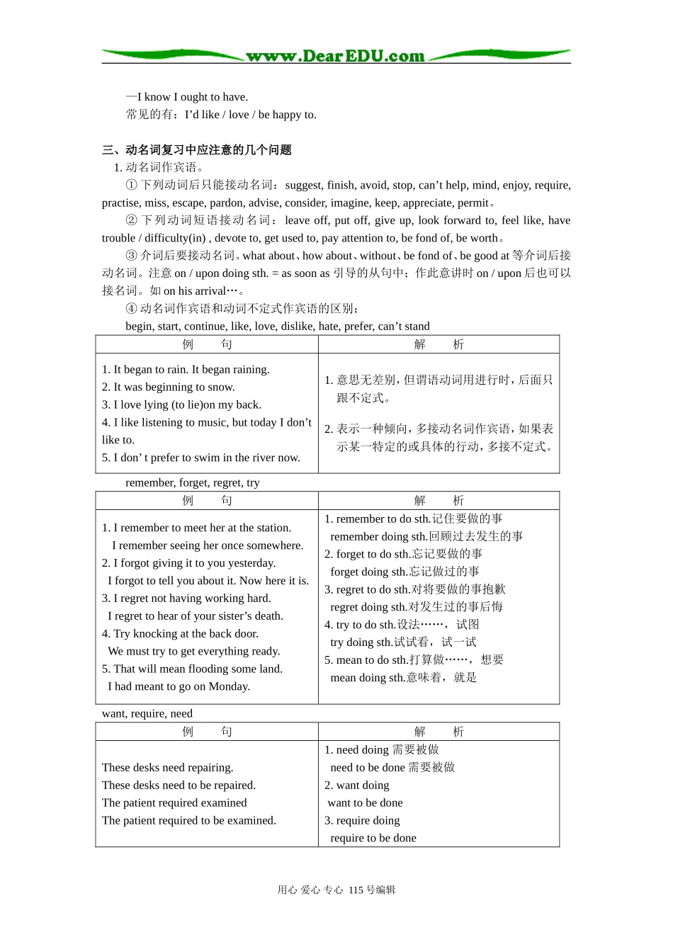 高二英语非谓语动词人教实验版知识精讲_第3页