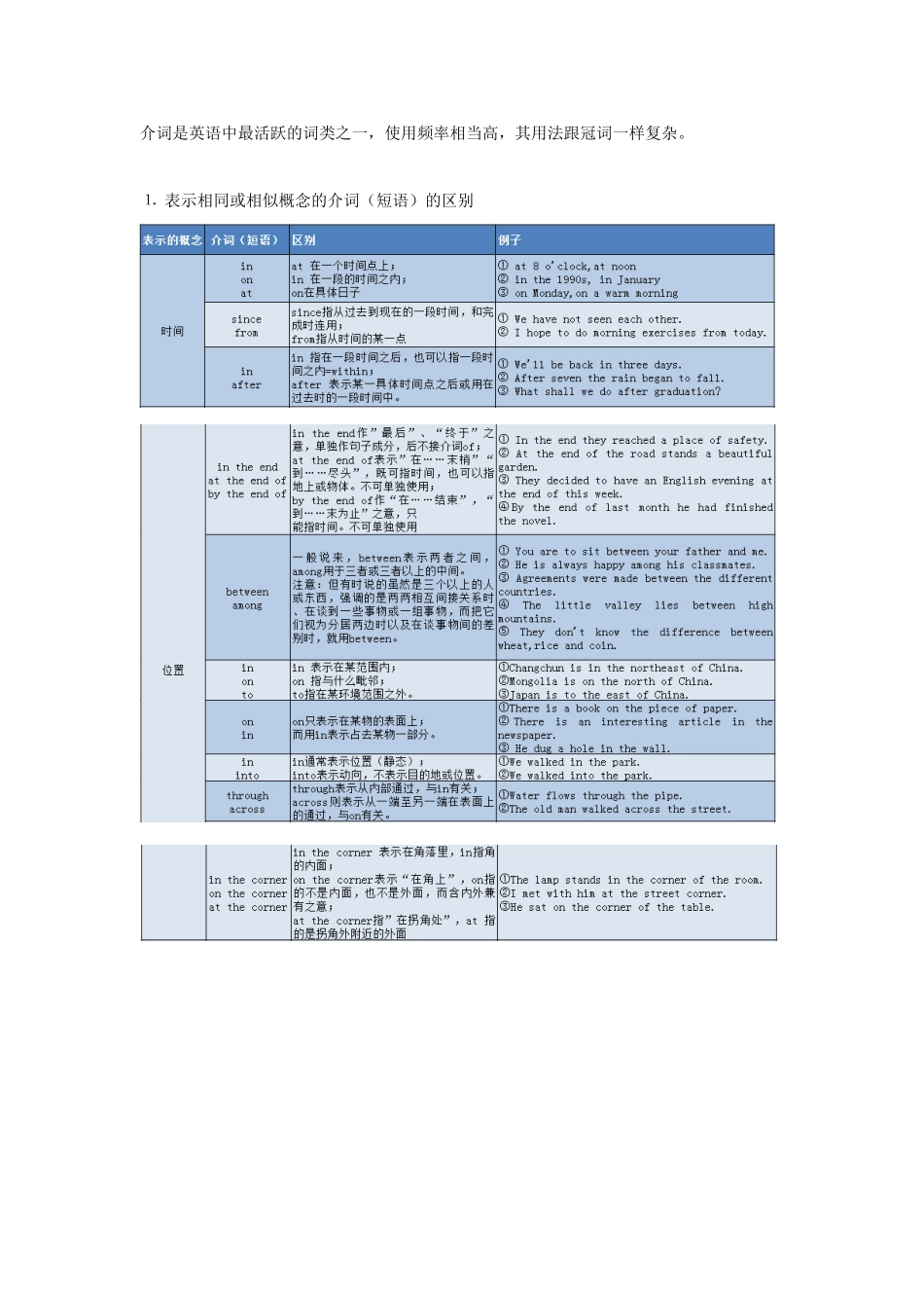 高中英语 语法专题4 介词和介词短语教案（含解析）新人教版必修1-新人教版高一必修1英语教案_第2页