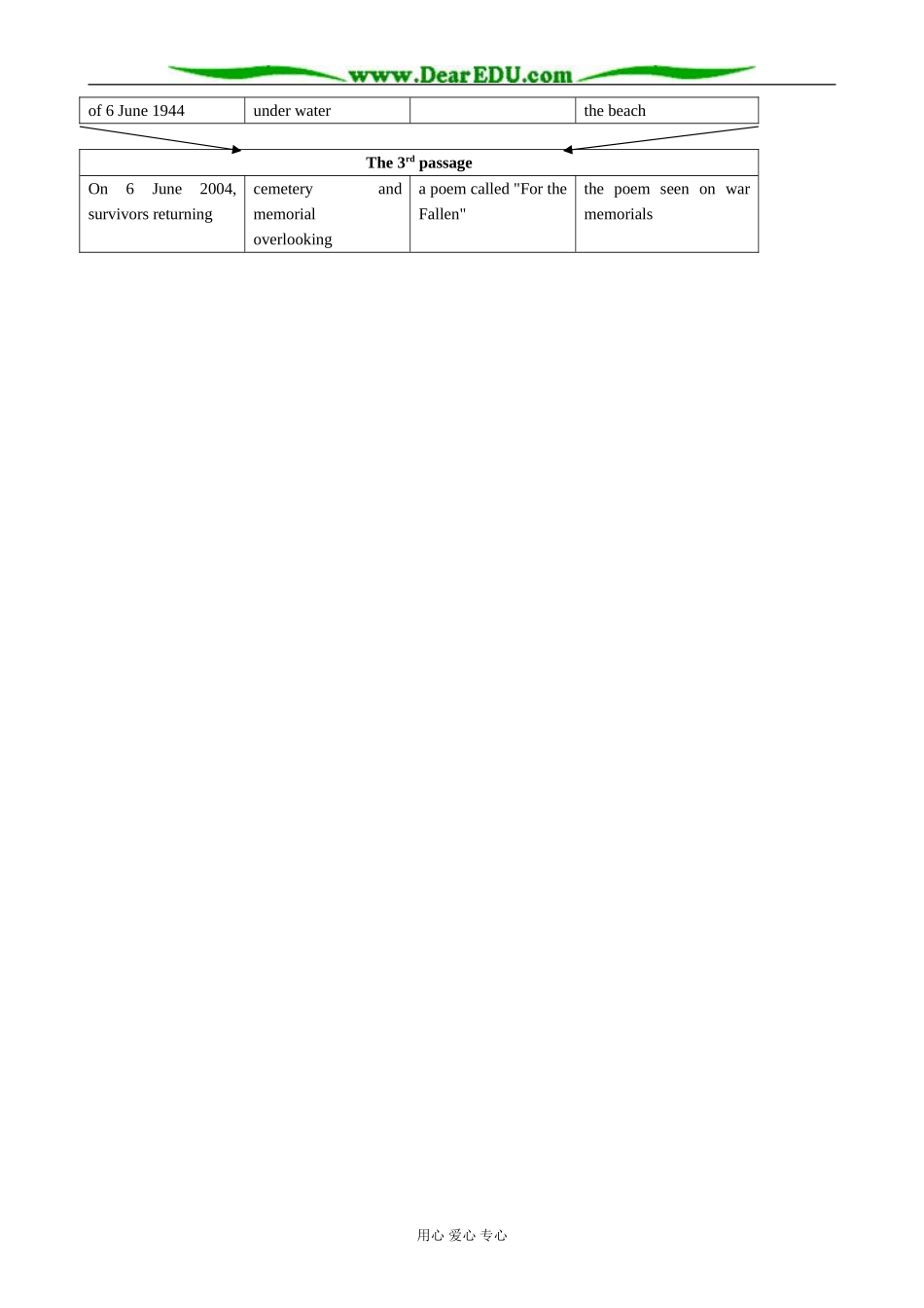 外研版英语必修6 Module6 Section 1 Discourse studies of The D-Day landings_第2页