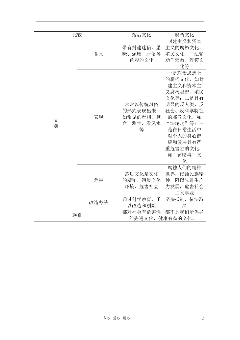 高中政治 文化生活在文化生活中选择备课知识点教案 新人教版必修3_第2页