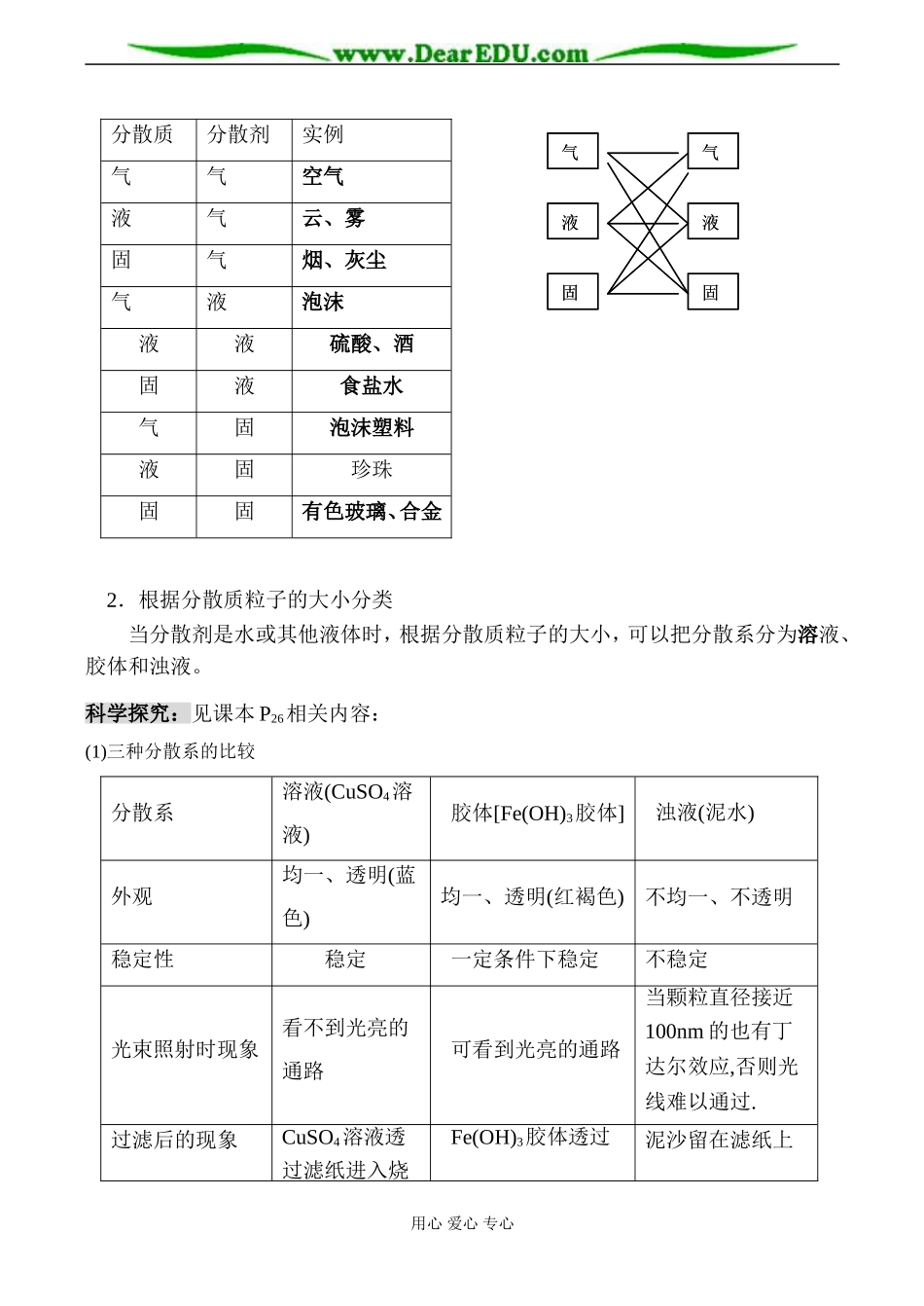 高一化学 第二课时 分散系及其分类教案_第2页
