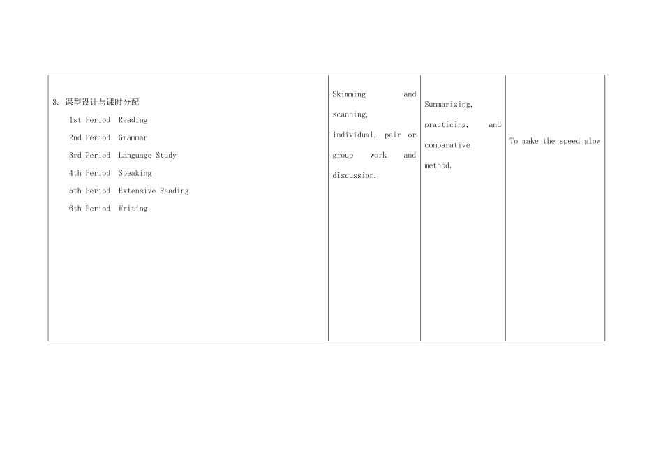 高中英语上学期第一周 Module 1 My First Day at Senior High教学设计-人教版高中全册英语教案_第2页