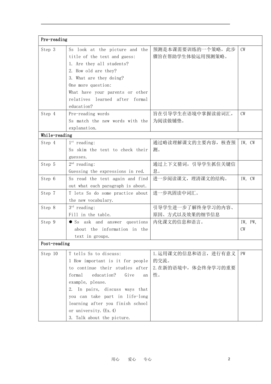 高二英语 模块5 Unit15 Lesson1 Life-long Learning 教案 北师大版选修5_第2页