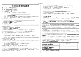 高中政治生活基础知识整理人教版必修二
