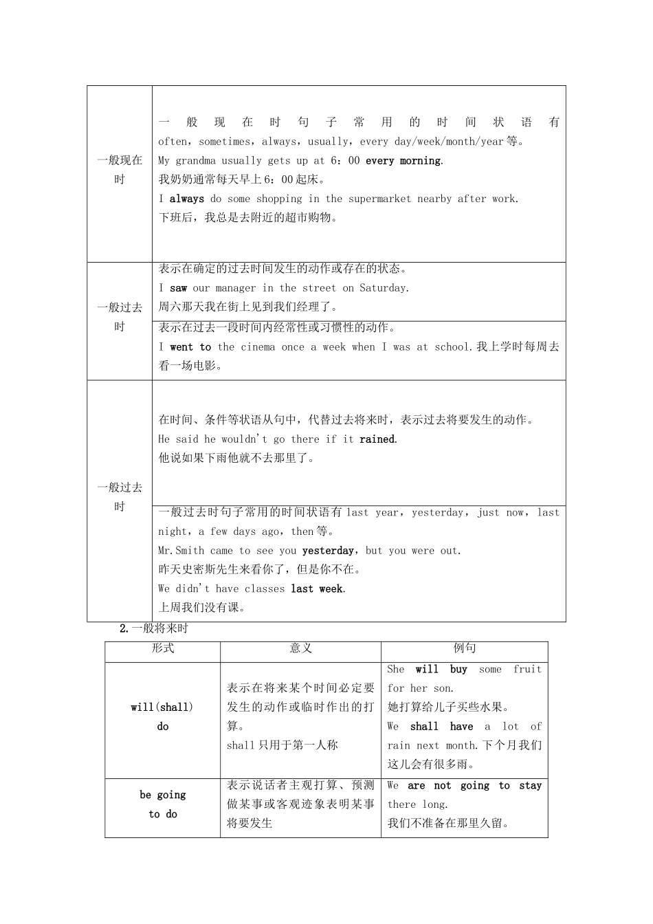 广东省高考英语学业水平合格考试总复习 第2部分 基础语法突破 板块1 第1讲 时态和语态（教师用书）教案-人教版高三全册英语教案_第2页