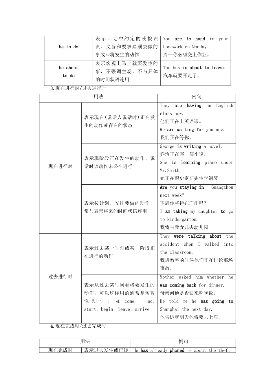 广东省高考英语学业水平合格考试总复习 第2部分 基础语法突破 板块1 第1讲 时态和语态（教师用书）教案-人教版高三全册英语教案_第3页