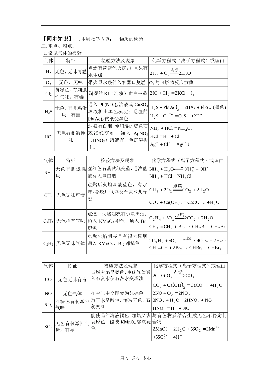高三74物质的检验_第1页
