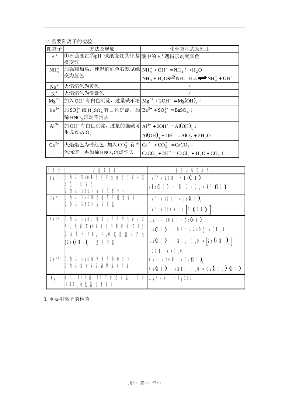 高三74物质的检验_第2页
