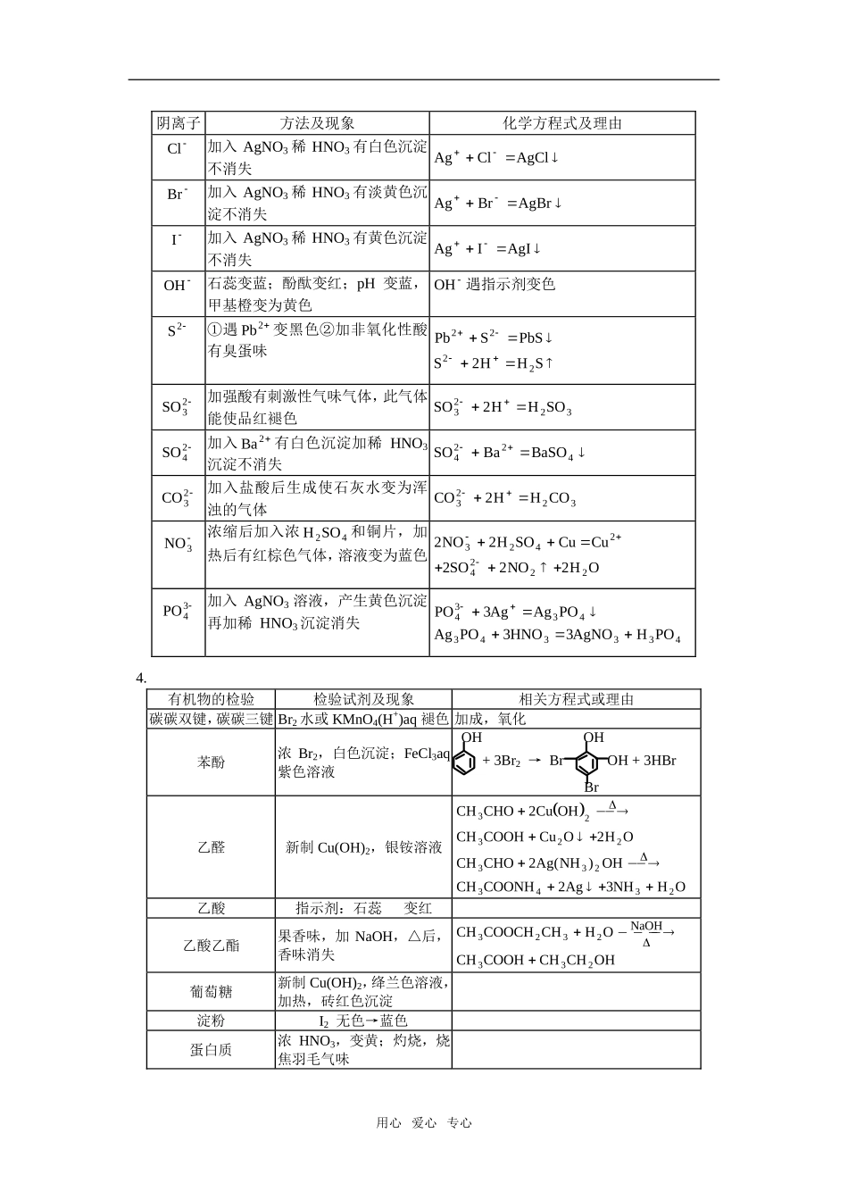 高三74物质的检验_第3页