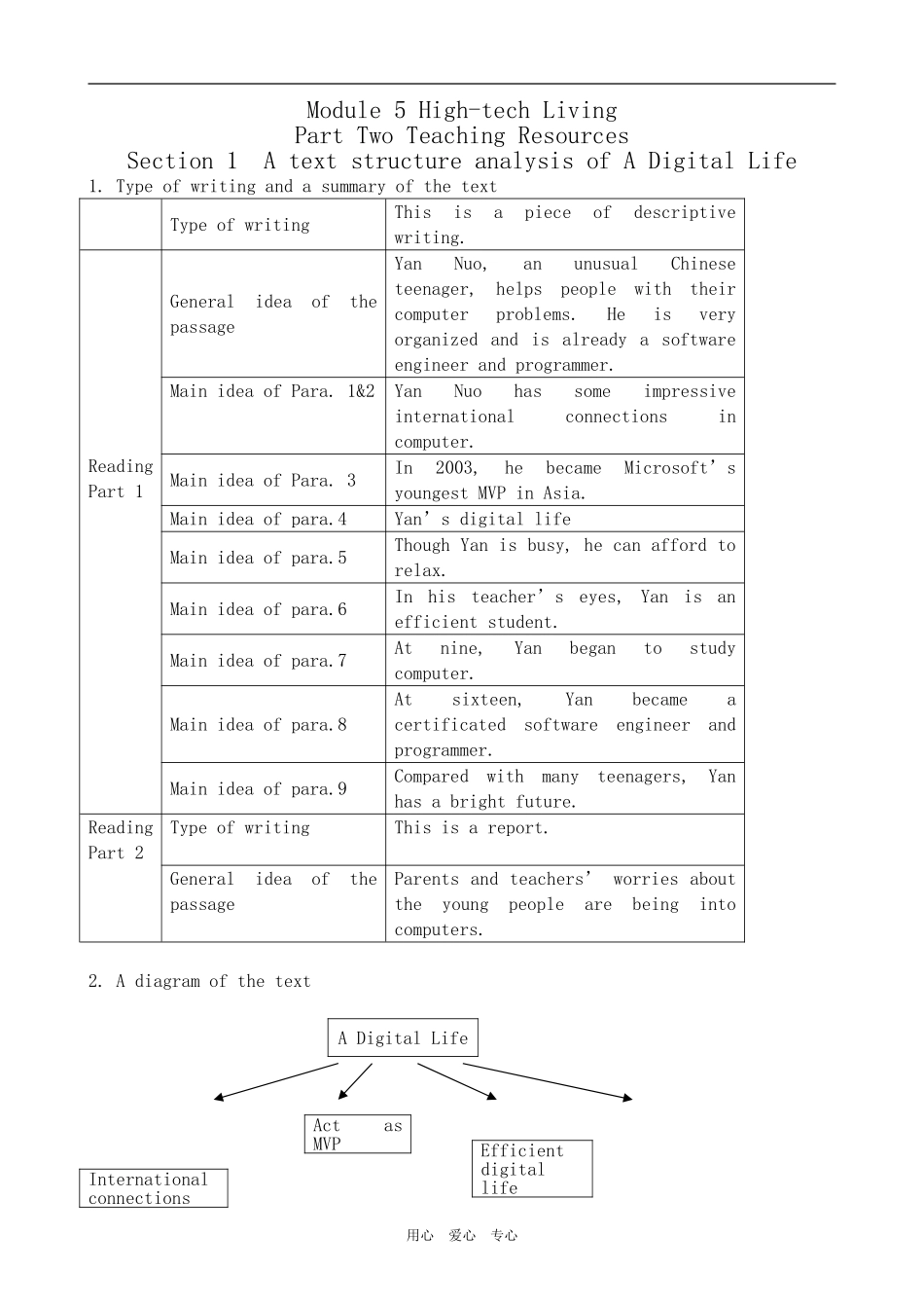 高中英语Module 5 High-tech Living-A text structure analysis外研版必修10_第1页