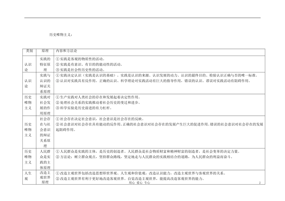 高中政治 第七 八 九课哲学原理教案 新人教版_第2页