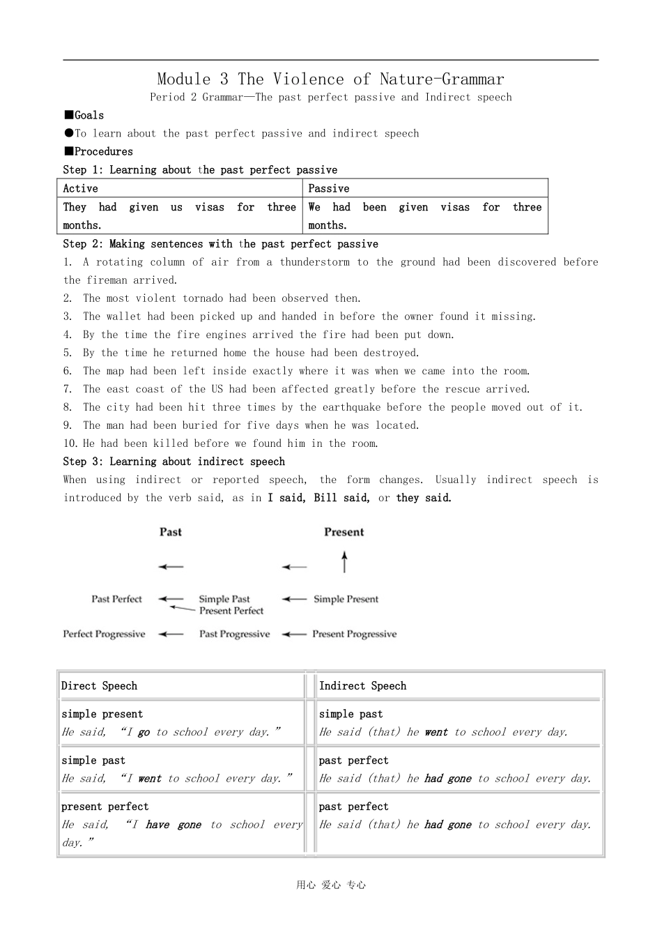 高中英语Module 3 The Violence of Nature-Grammar外研版必修三_第1页