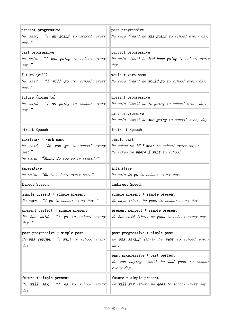 高中英语Module 3 The Violence of Nature-Grammar外研版必修三_第2页