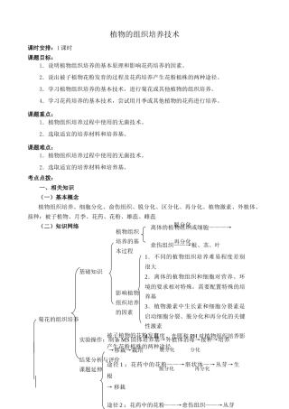 新人教版高中生物选修1植物的组织培养技术
