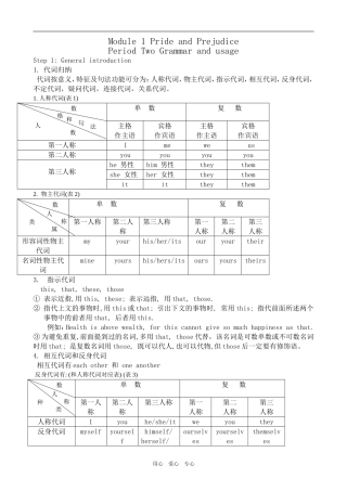 高中英语Module 1 Pride and Prejudice-Grammar and Usage外研版必修10