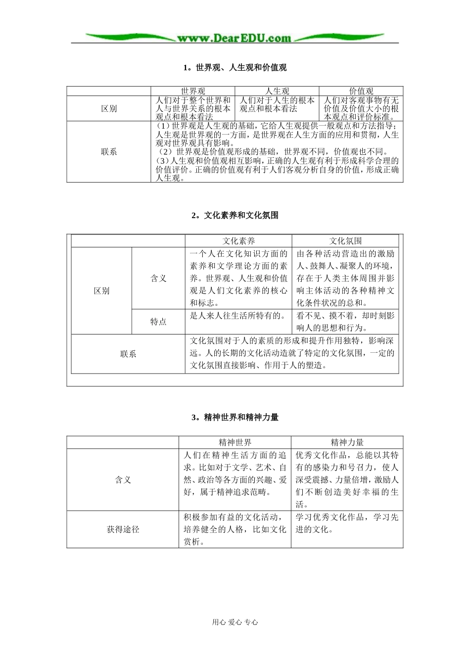 高中政治图解 人教版必修3_第1页