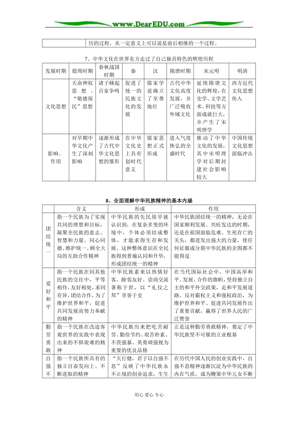 高中政治图解 人教版必修3_第3页
