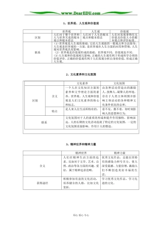高中政治图解 人教版必修3