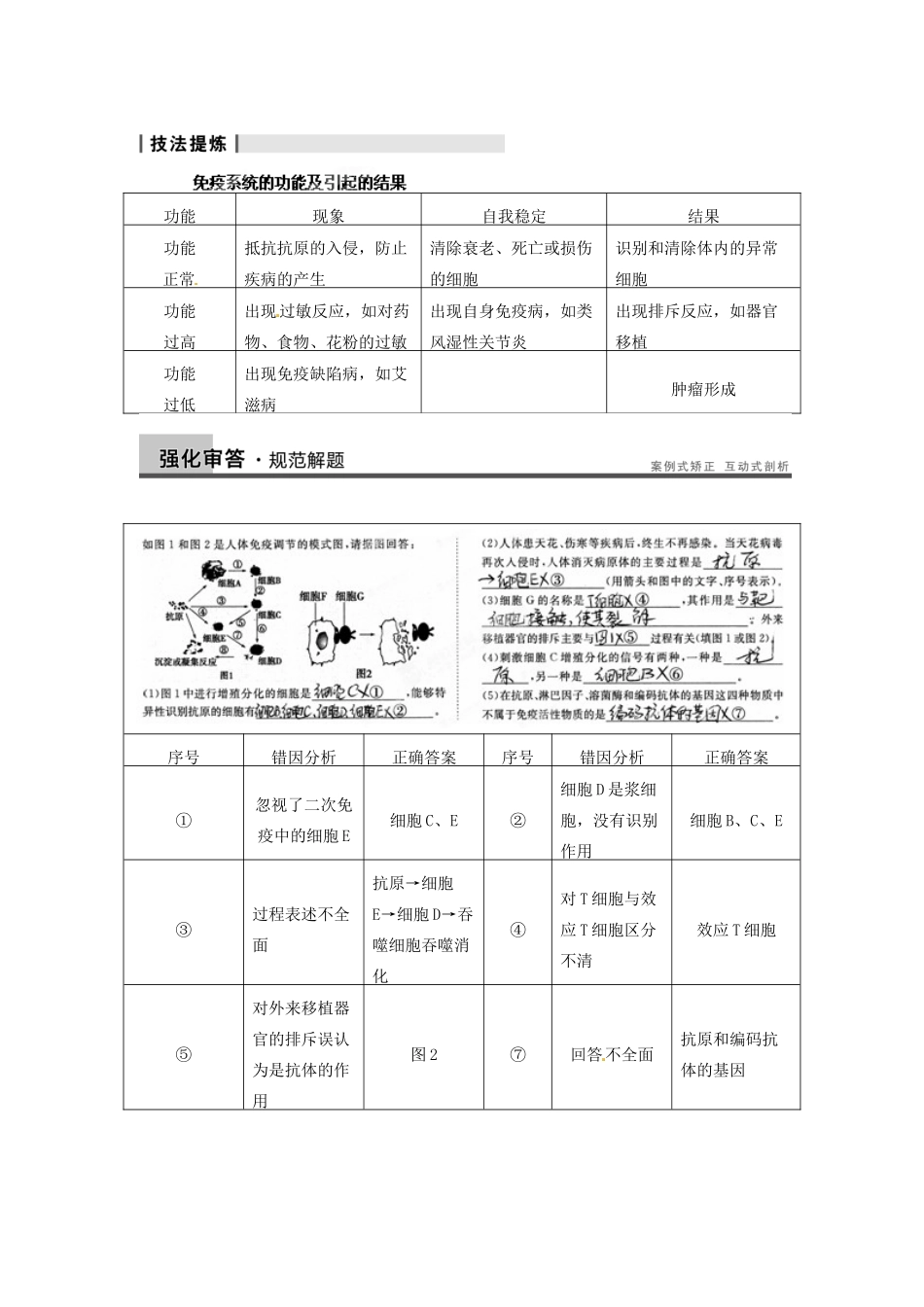 重庆市万州分水中学高考生物 第2章《生物和人体生命活动的调节》复习考点七 分析免疫失调引起的疾病 新人教版必修3_第3页