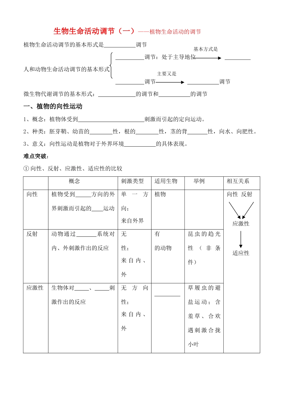 老课标全国人教高三生物复习教案：植物的生命活动调节_第1页