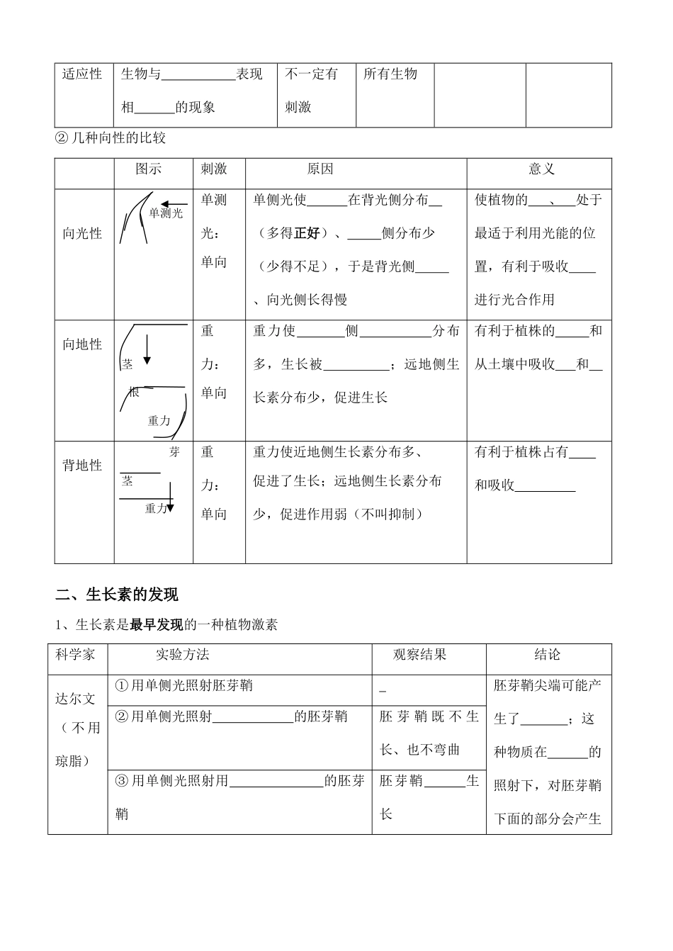 老课标全国人教高三生物复习教案：植物的生命活动调节_第2页