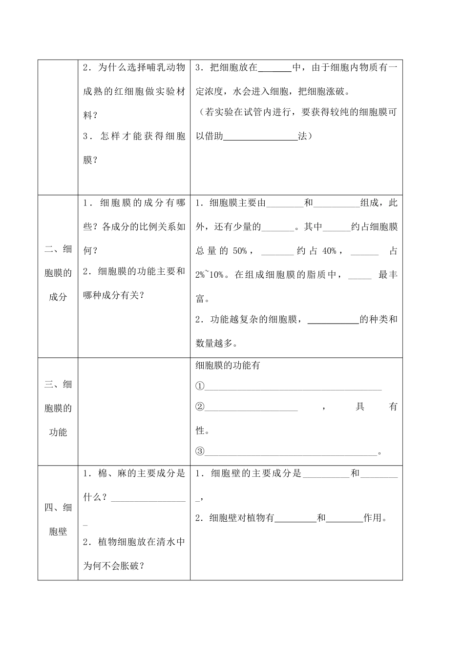 山西省运城市康杰中学高中生物 3.1 细胞膜 系统的边界知识点归纳 课堂反馈 新人教版必修1_第3页