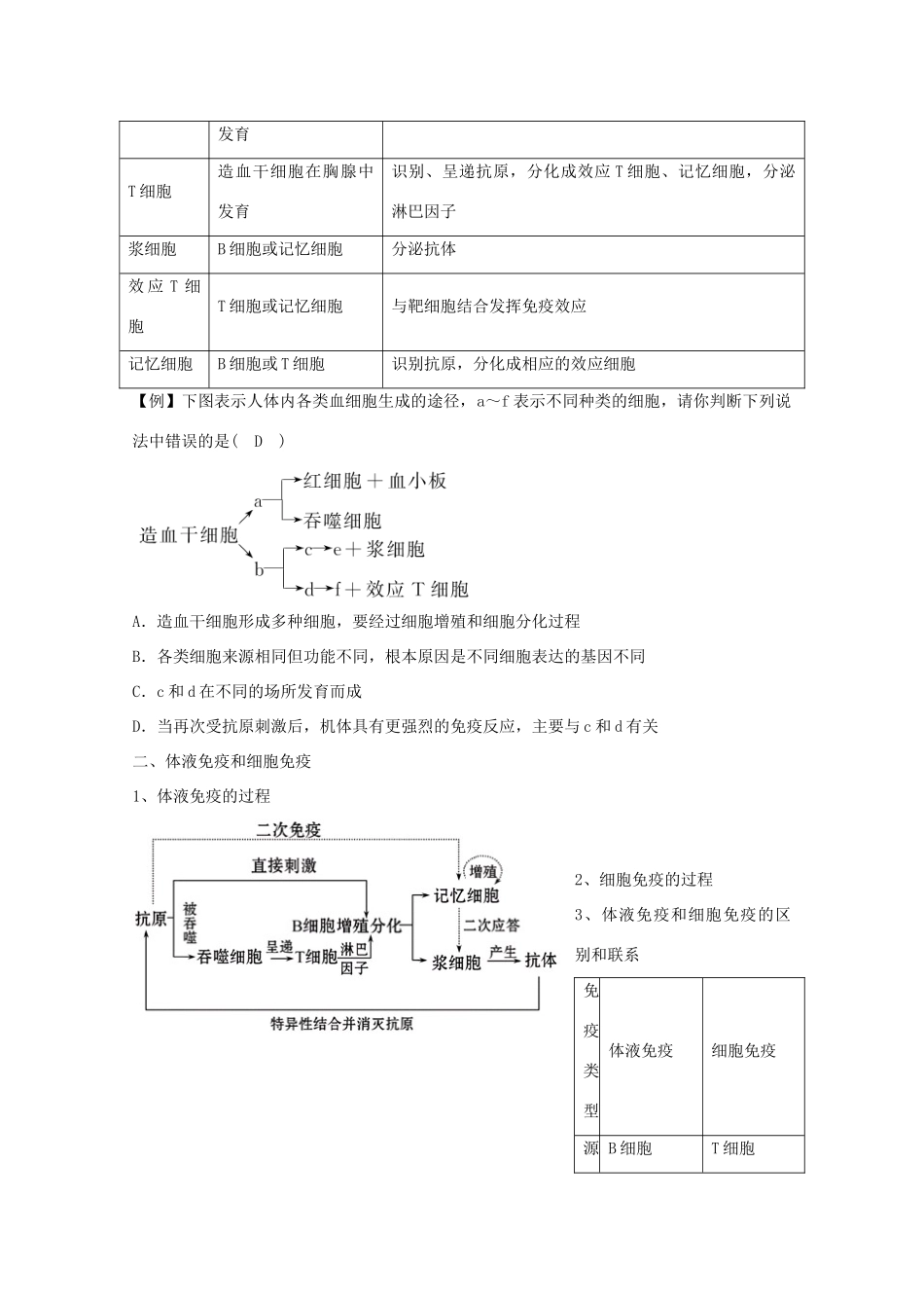 陕西省澄城县寺前中学高三生物 知识点 免疫调节_第3页
