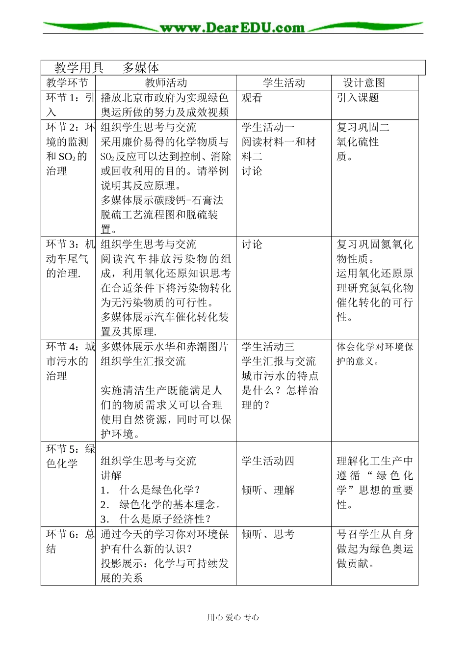高一化学 资源综合利用 环境保护2_第2页