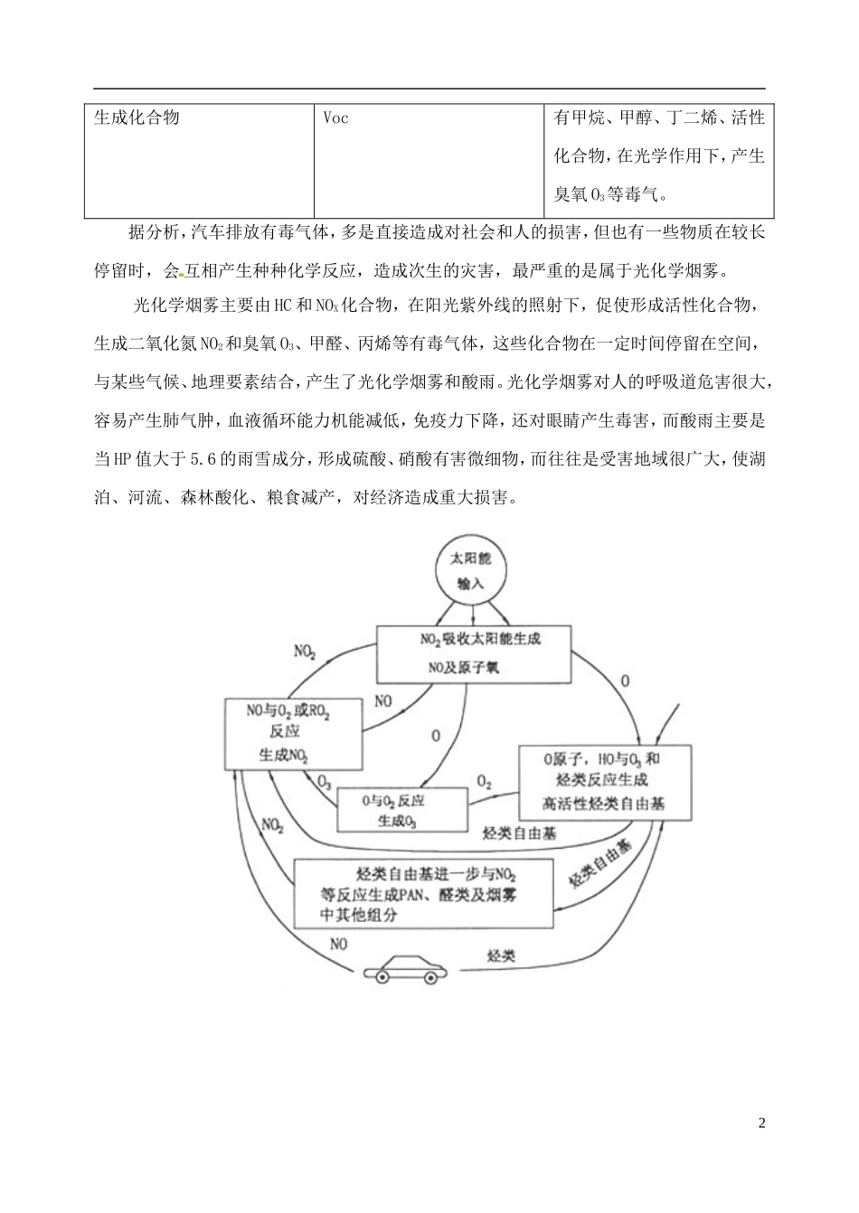 高考化学 知识与环境保护 第3讲 光化学烟雾教案-人教版高三全册化学教案_第2页