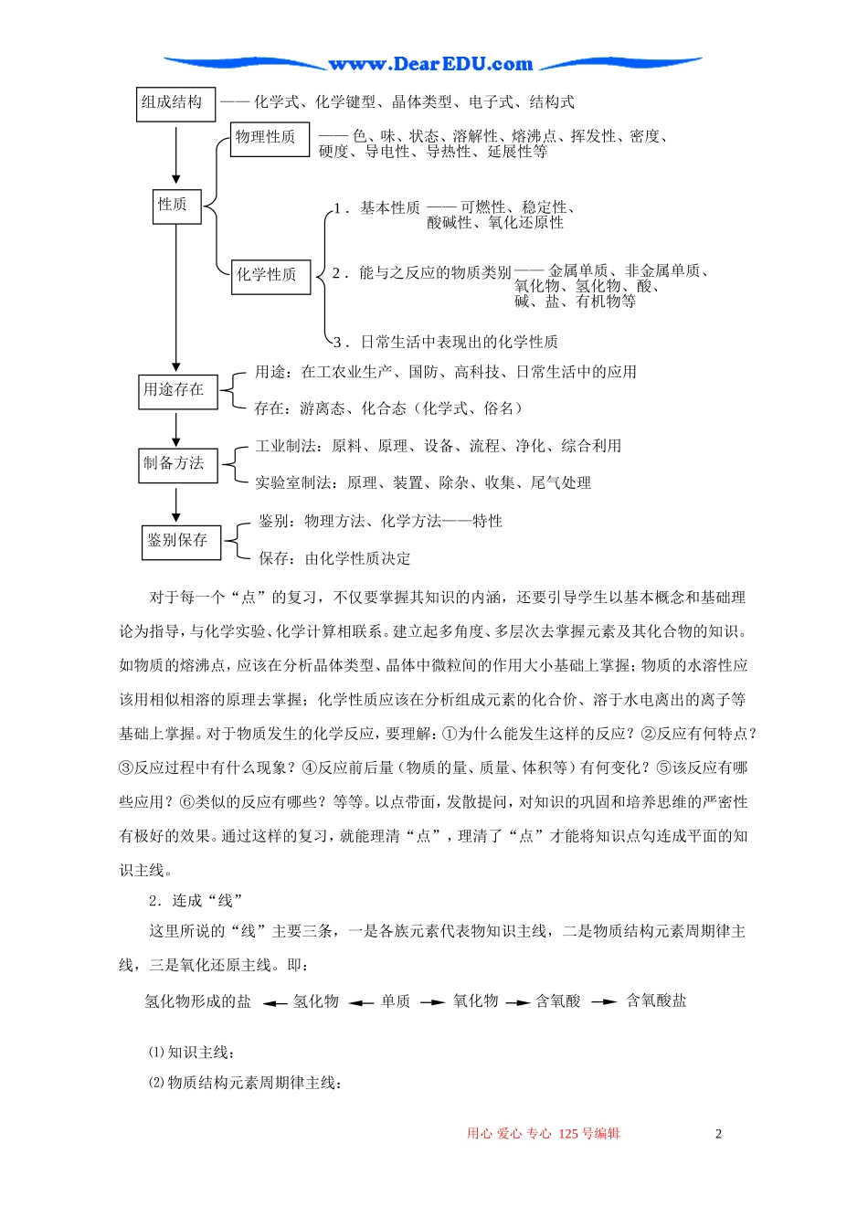 高三化学复习 前谈非金属元素及其化合物教案_第2页