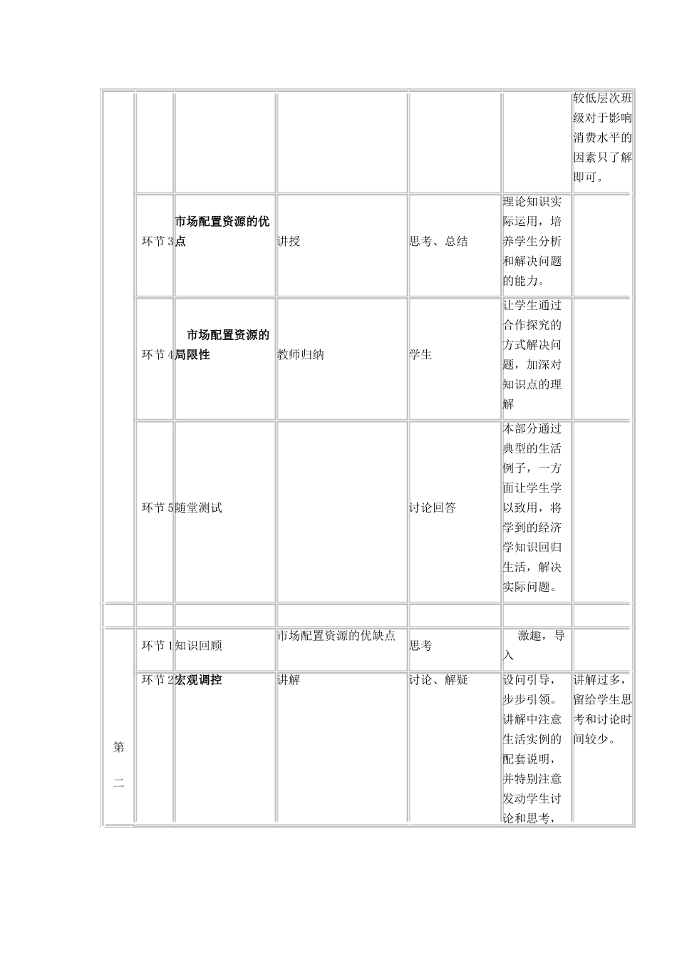 高中政治下学期第1周教学设计-人教版高中全册政治教案_第2页