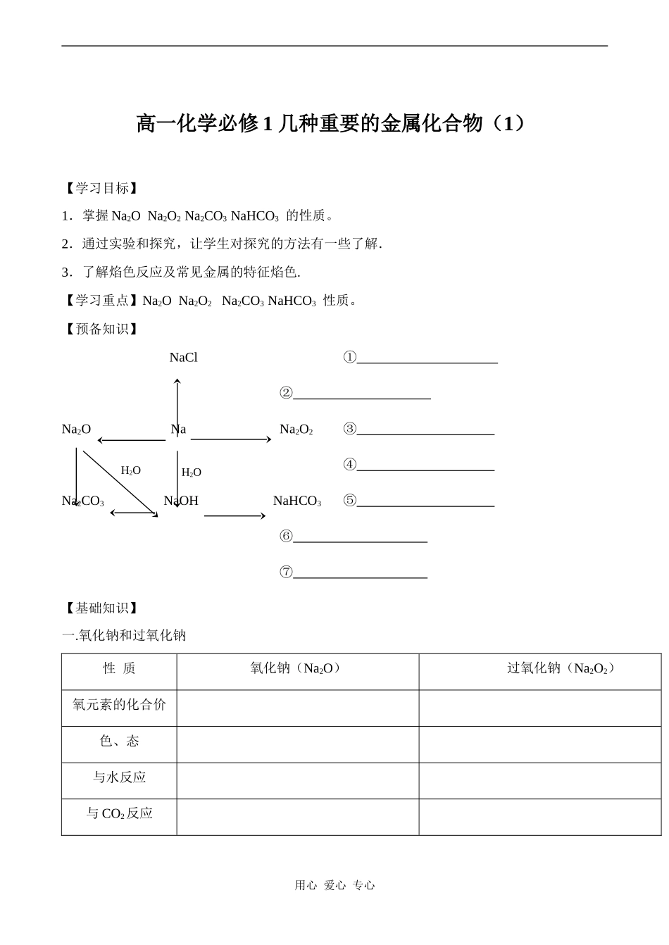 高一化学必修1 几种重要的金属化合物（1）_第1页