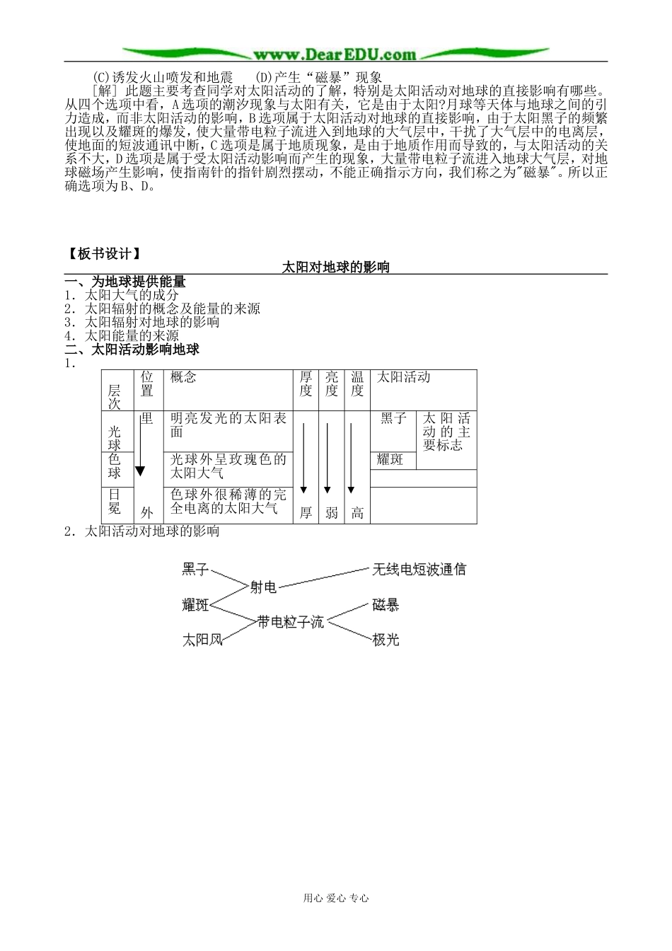 新人教版高中地理必修1太阳对地球的影响_第3页