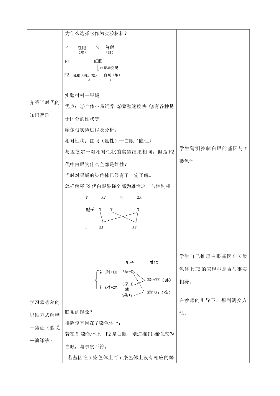 新人教版高中生物必修2基因在染色体上2_第2页