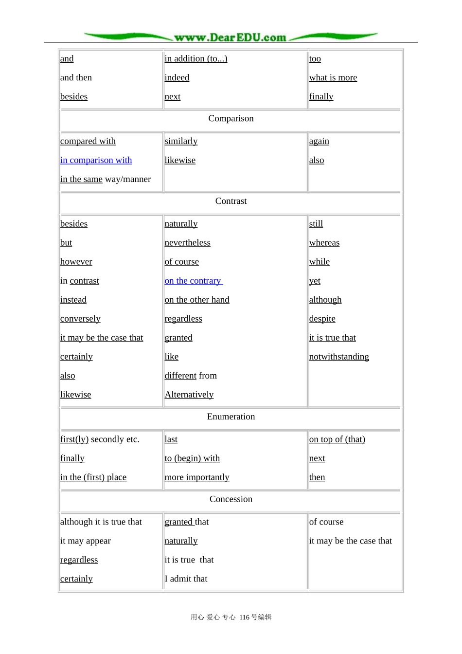 高中英语Unit 1 Art-1 A text structure analysis of A SHORT HISTORY OF WESTERN PAINTING_第2页
