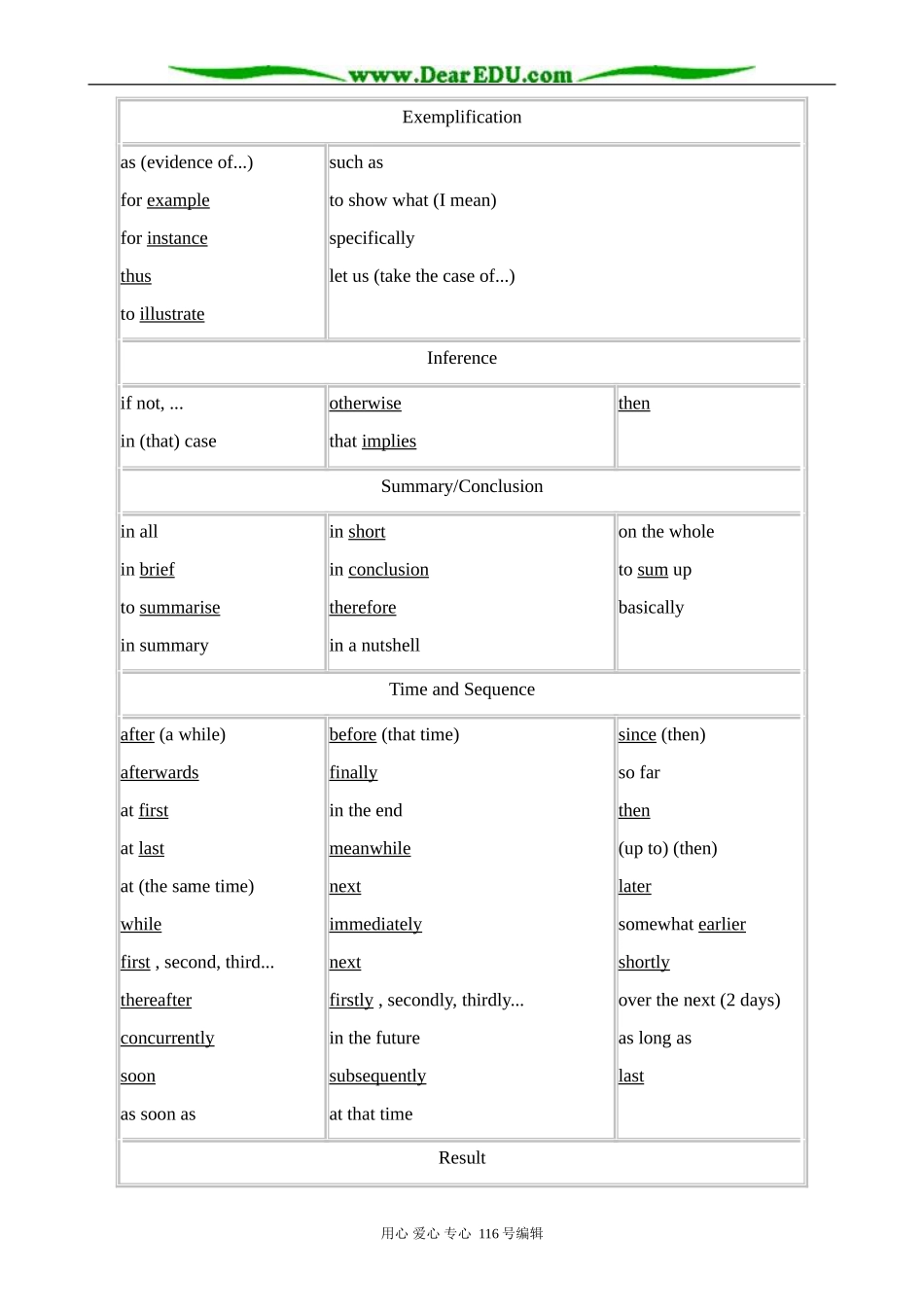 高中英语Unit 1 Art-1 A text structure analysis of A SHORT HISTORY OF WESTERN PAINTING_第3页