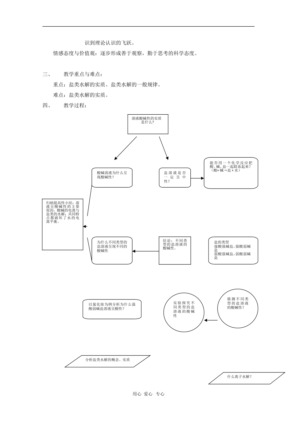 高一化学：7.3《盐溶液的酸碱性》教案（3）（沪科版第二学期）_第2页