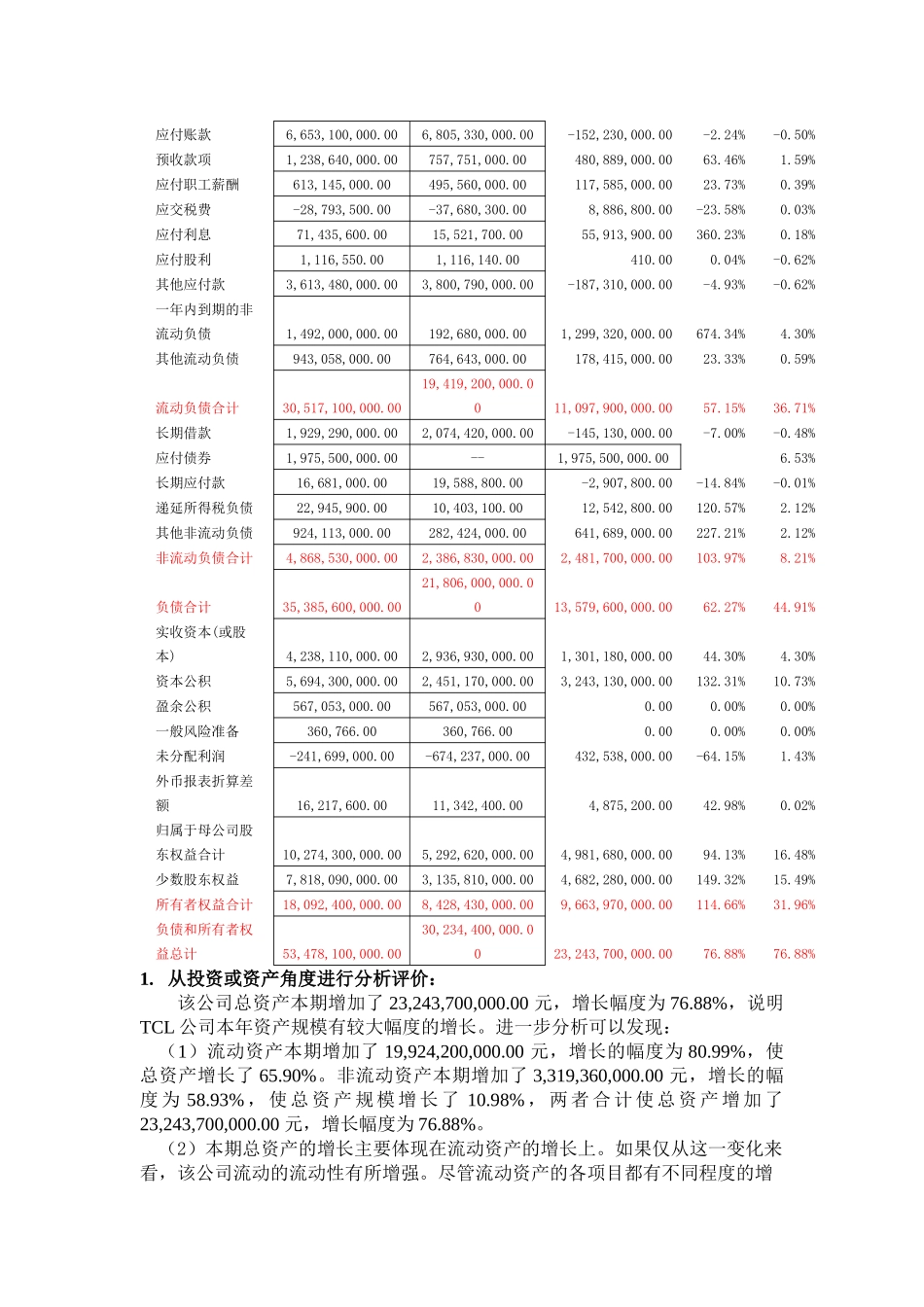 TCL财务分析报告_第2页