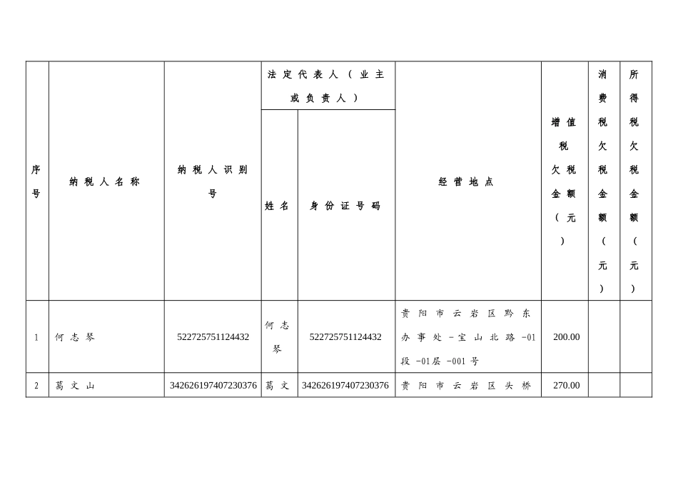 贵州省国家税务局税收政策管理处_第2页