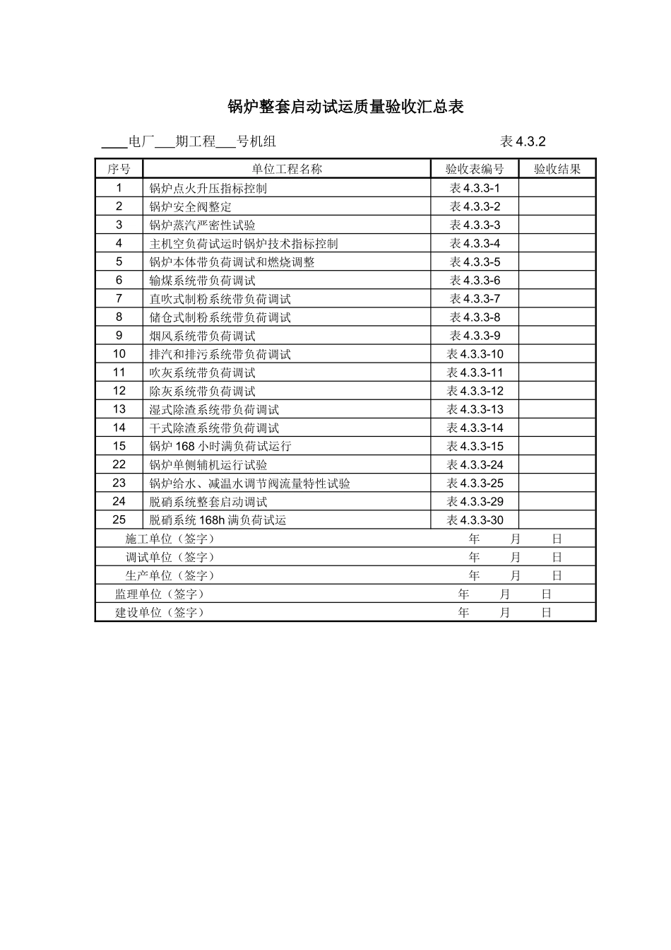 锅炉机组整套启动单位工程调试质量验收表(标准)_第1页
