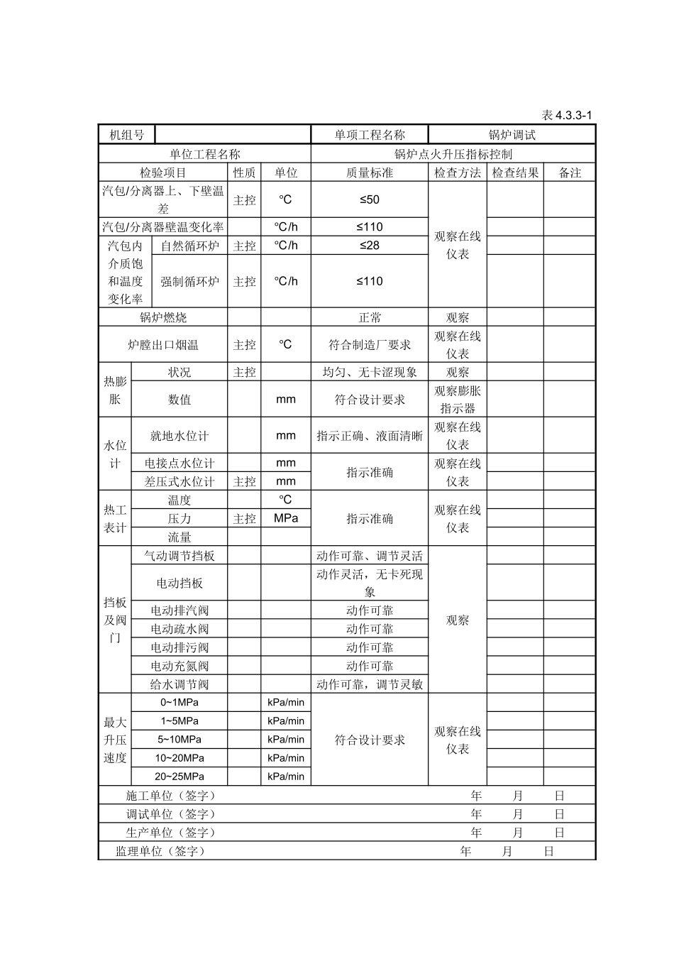 锅炉机组整套启动单位工程调试质量验收表(标准)_第2页