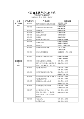 CQC自愿性产品认证目录