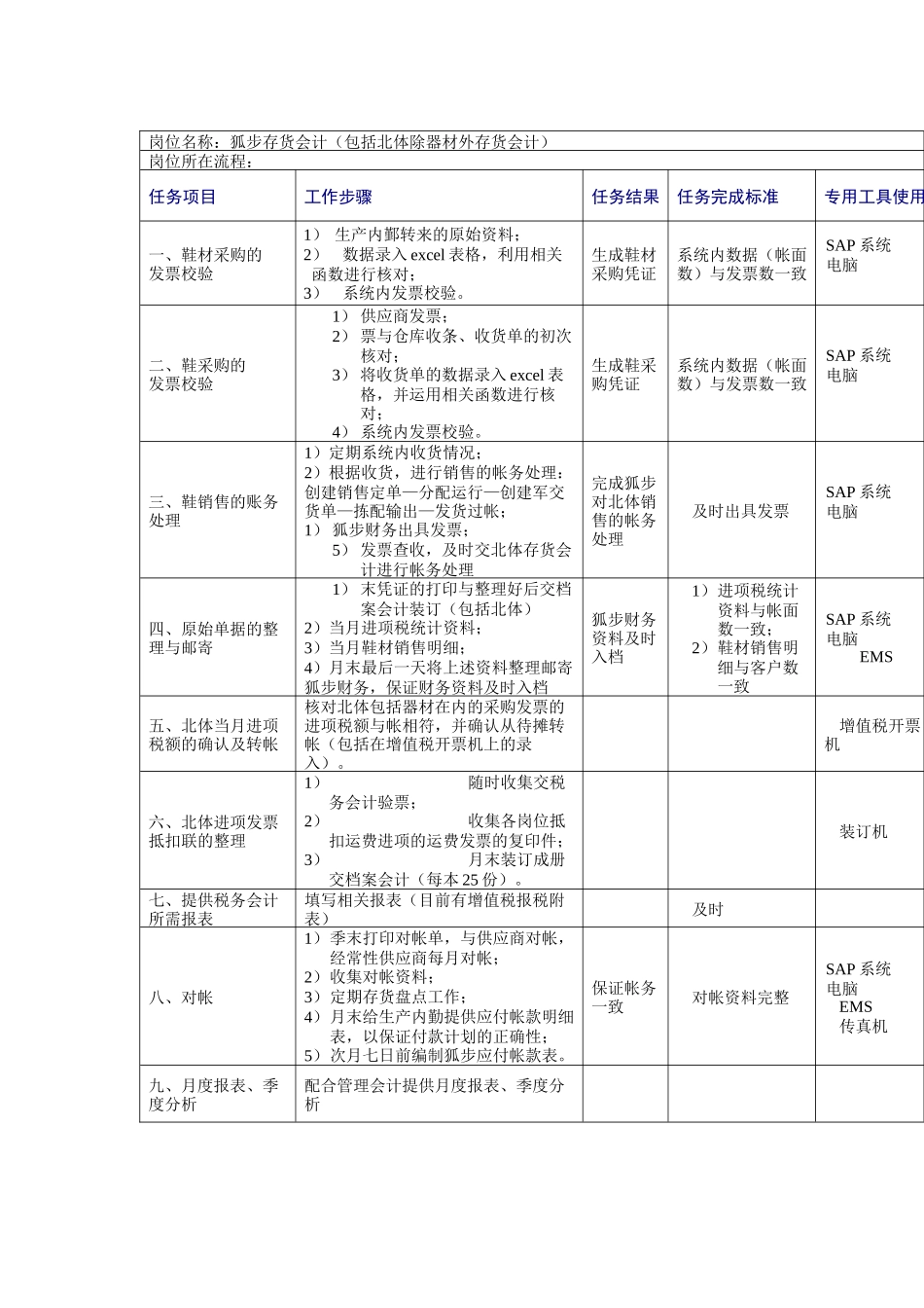 狐步存货会计岗位说明书_第1页