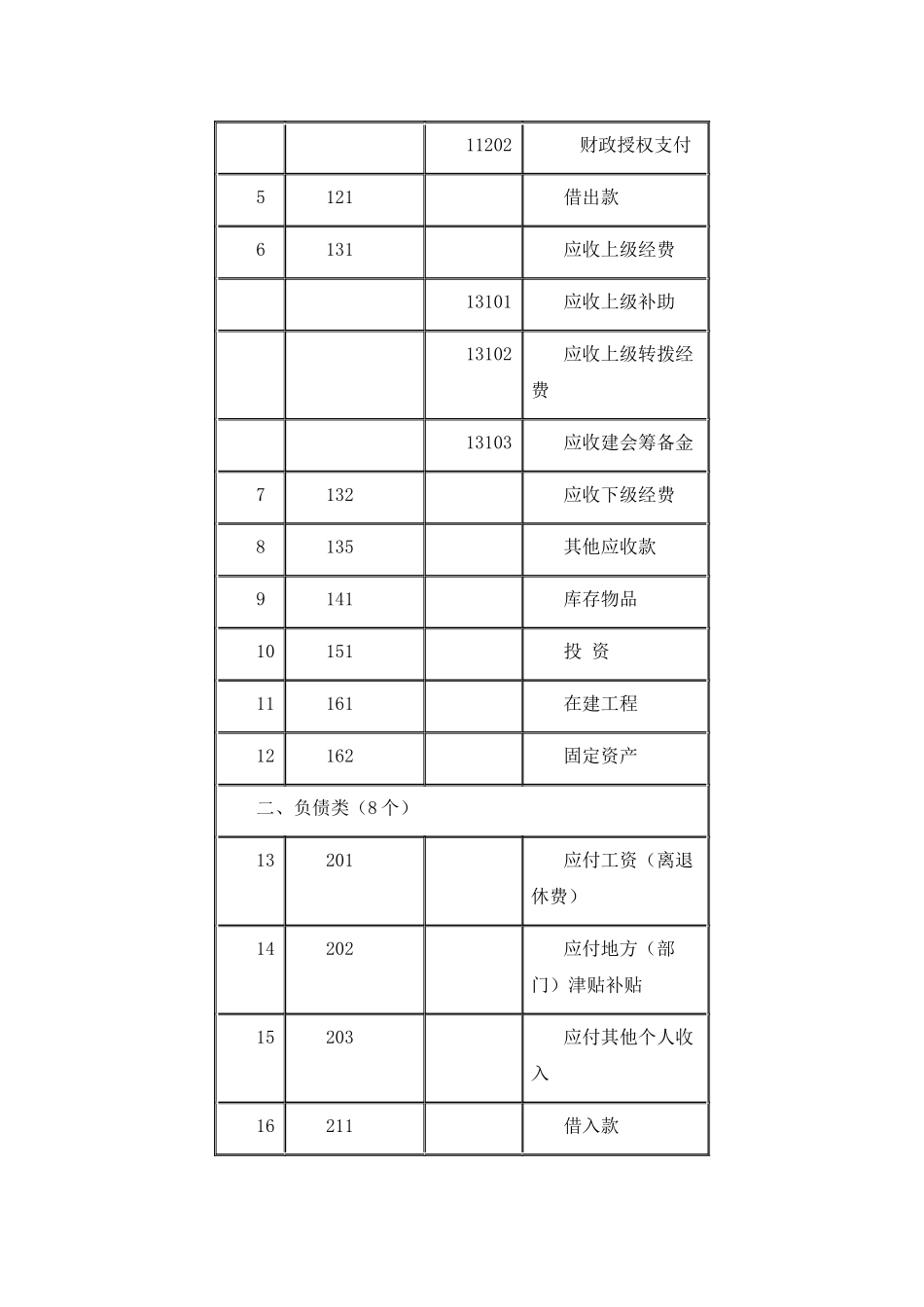 工会组织财务会计_第3页