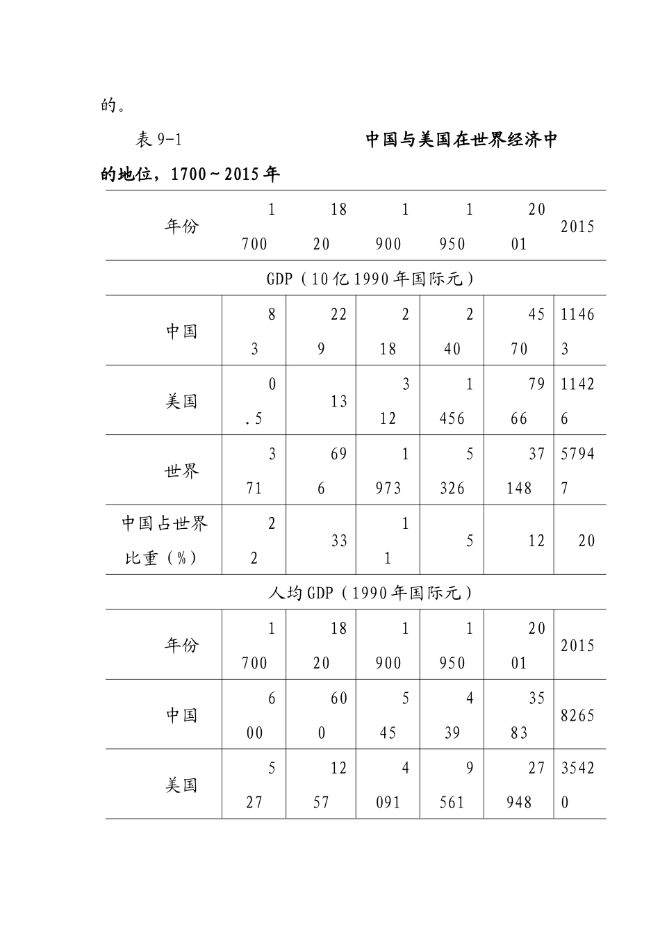 国民收入核算理论与方法介绍_第3页
