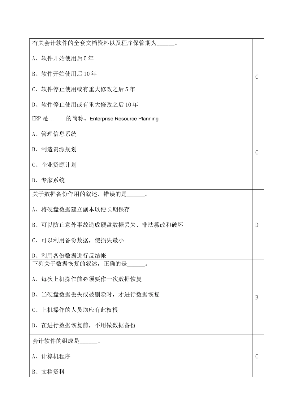 XXXX会计从业资格会计电算化题库(全)_第2页