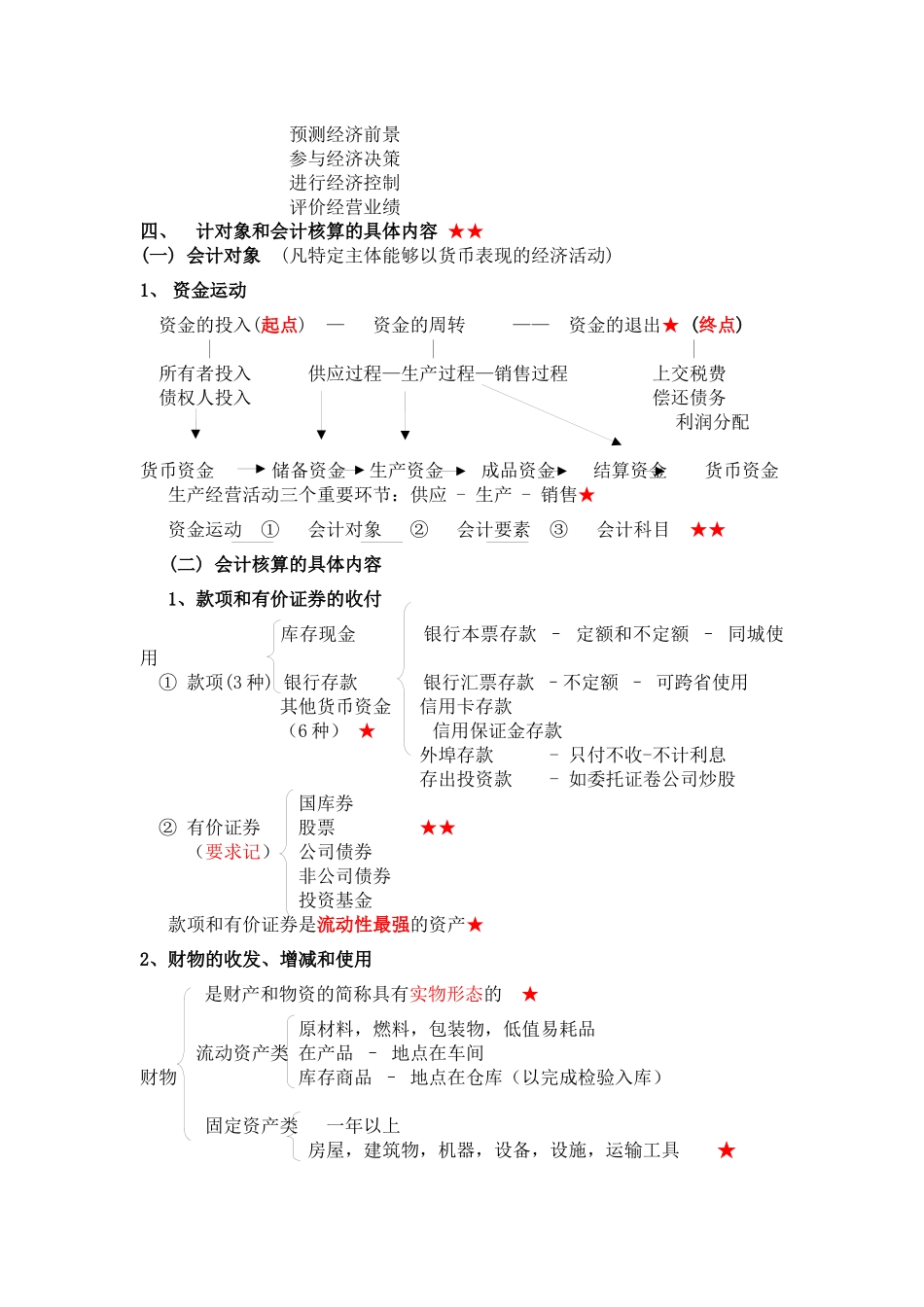 XXXX会计基础精华(安徽)_第2页