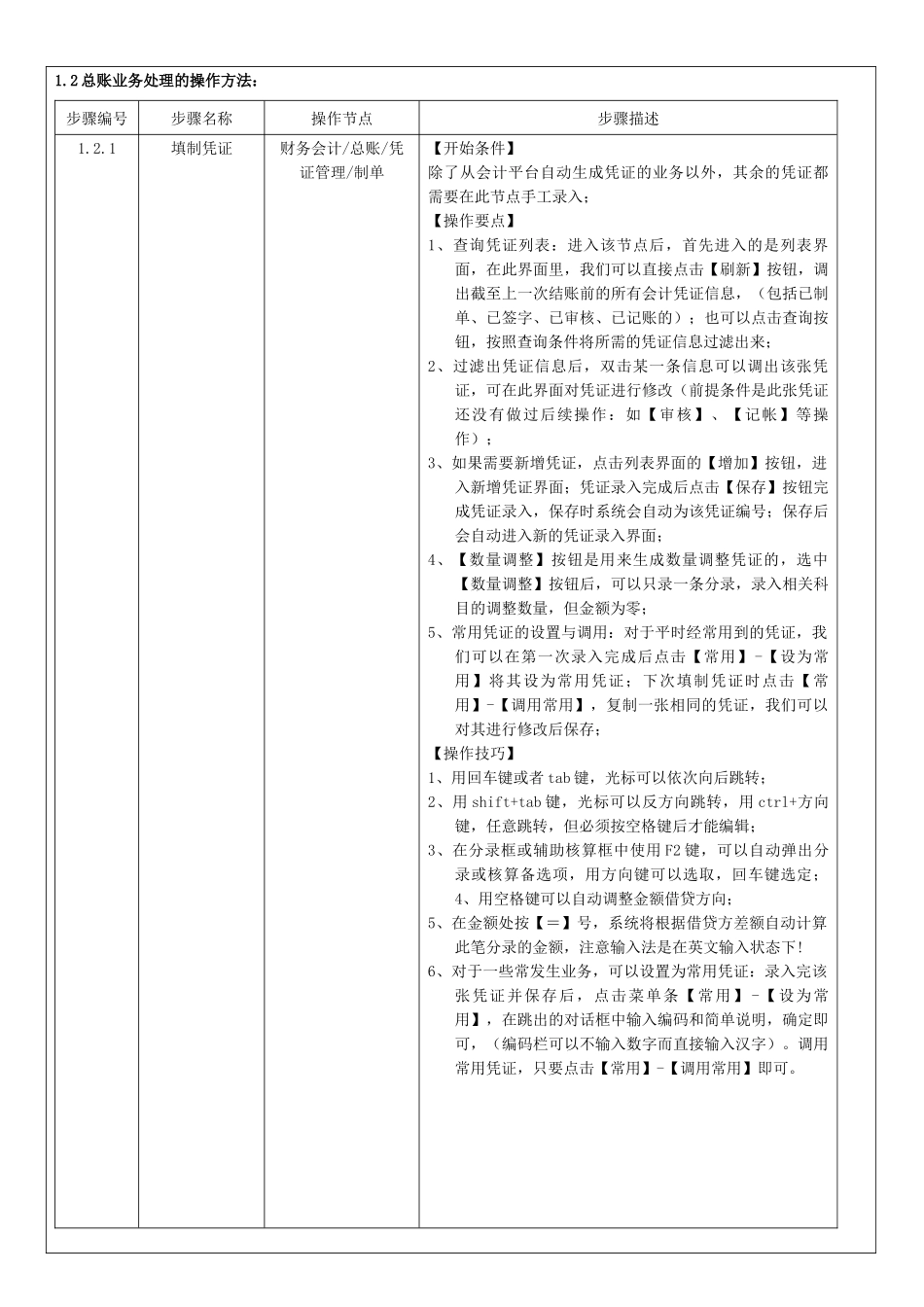 财务会计之岗位操作手册_第2页