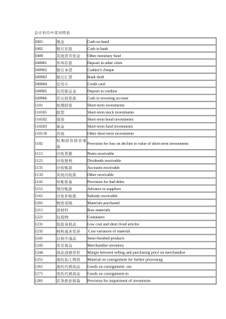 常用会计科目中英对照